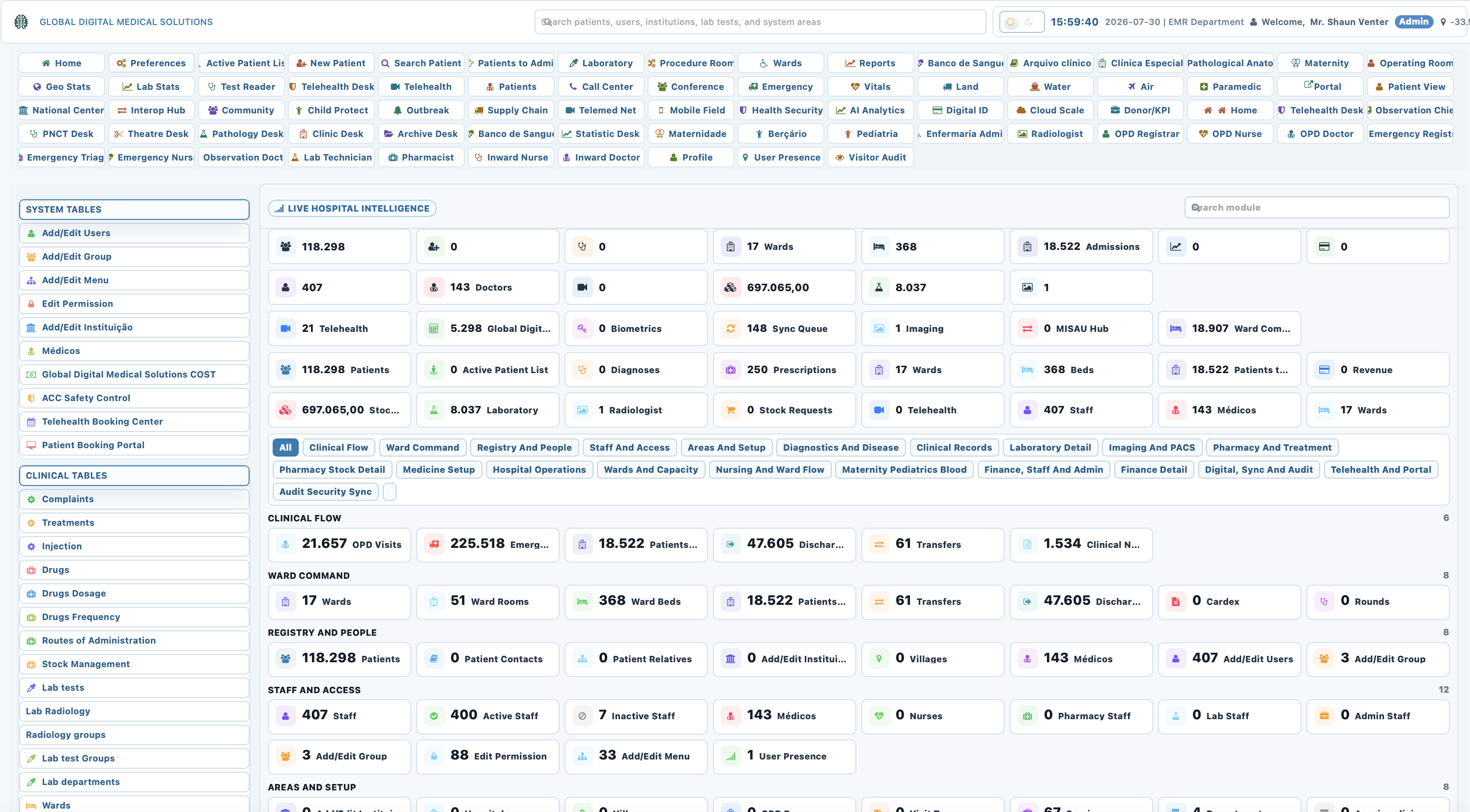 GDMS operational dashboard demonstrating the command-centre foundation